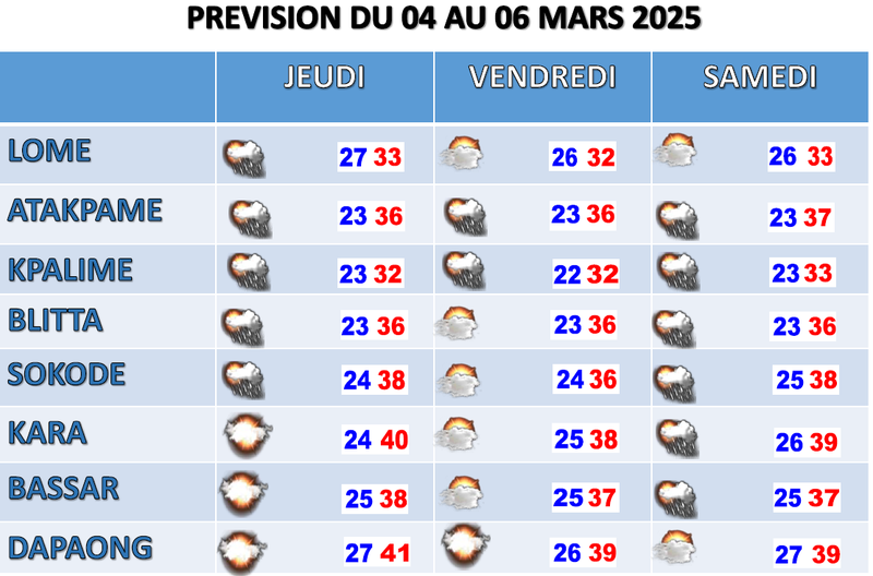 BULLETIN DE 3 JOURS 05-03-25