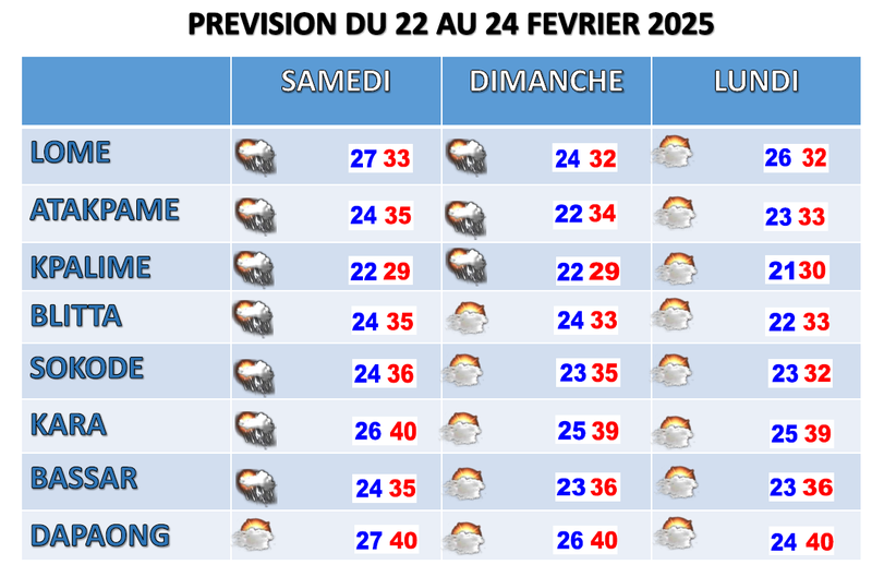 BULLETIN DE 3 JOURS 21