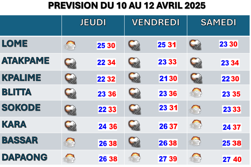 BULLETIN DE 3 JOURS DU 10 AU 12-04-25
