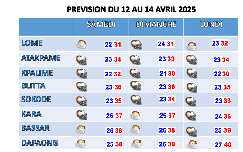BULLETIN DE 3 JOURS DU 12 AU 14-04-25