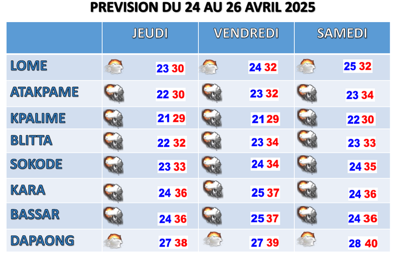 BULLETIN DE 3 JOURS DU 24 AU 26-04-25