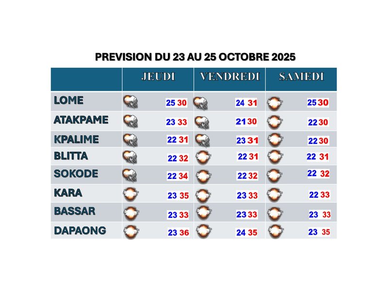 BULLETIN DU 23 AU 25 OCTOBRE 2025