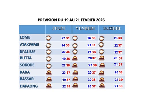 Bulletin _3_jours 19 au 21 Fevrier 2026