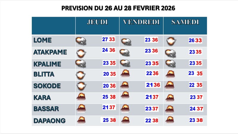 Bulletin _3_jours 26 au 28 Fevrier 2026