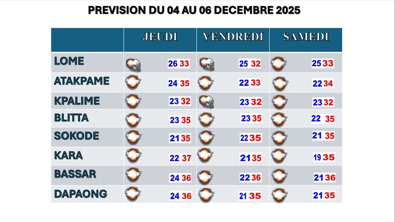 Bulletin _3_jours 4 au 6 Decembre 2025