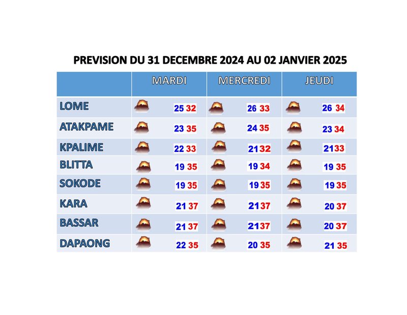 Bulletin de trois jours.pptx
