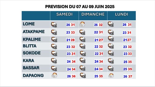 Bulletin du 07 au 09 juin 2025