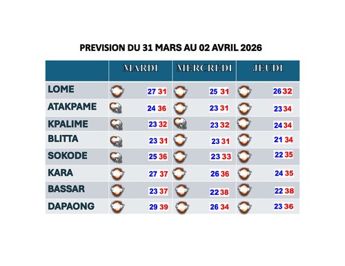Bulletin du 31 mars au 02 avril