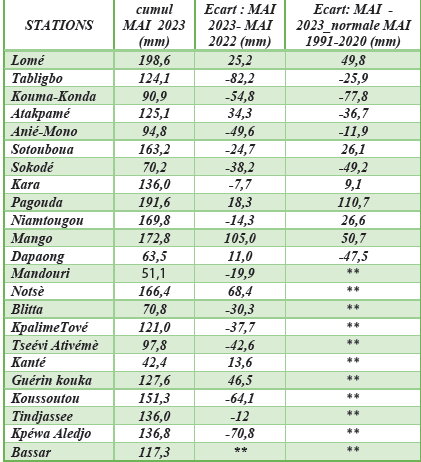 Capture d'écran 2023-11-29 130759