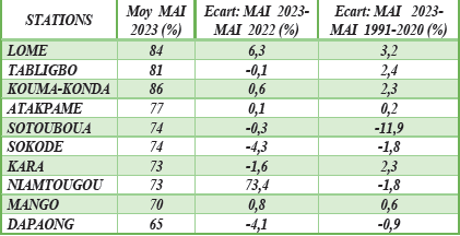Capture d'écran 2023-11-29 132120