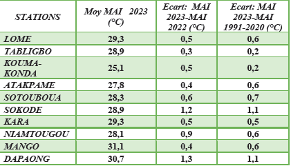 Capture d'écran 2023-11-29 132834