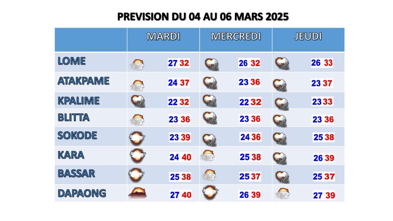 PREVISION DU 04 AU 06 MARS 2025C