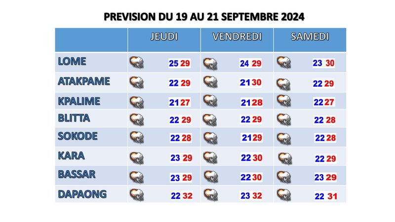 PREVISION DU 19 AU 21 SEPTEMBRE 2024