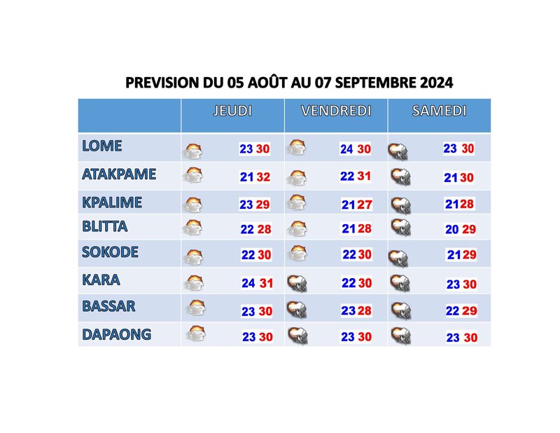 PREVISION DU 5 AU 7 SEPTEMBRE 2024