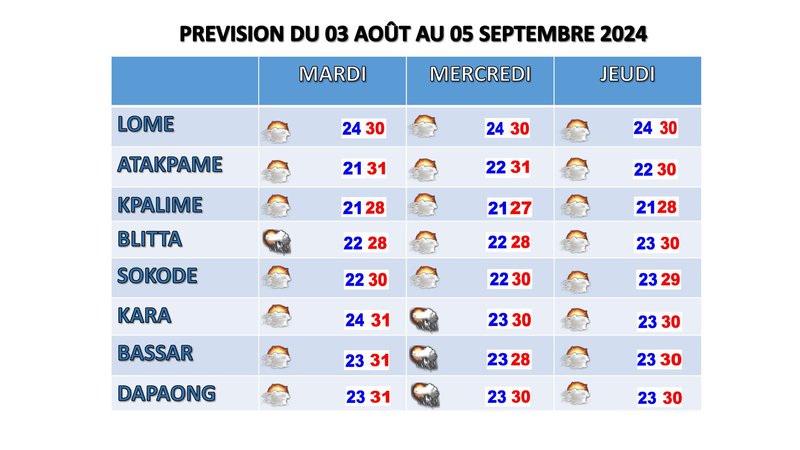 bulletin de 72 heures