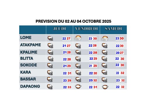 bulletin de 72 heures