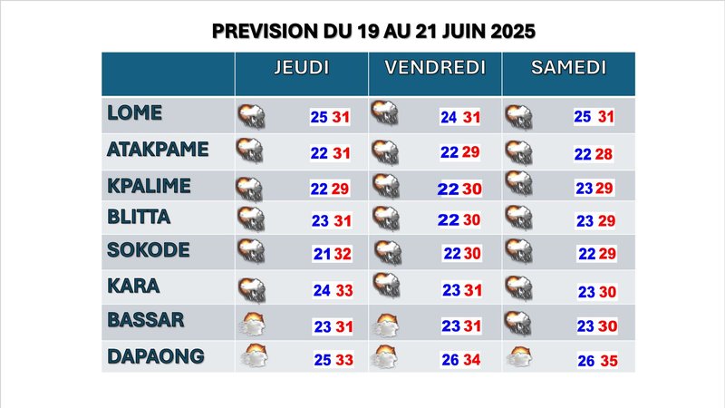 prévision_19_ 21_juin_2025