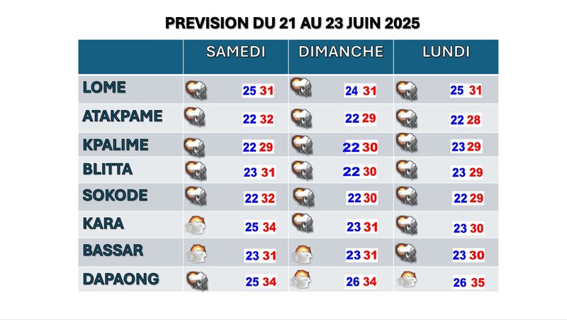 prévision_21_ 23_juin_2025
