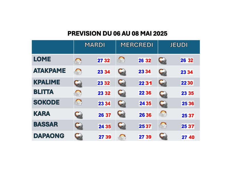 prévision de 3 jours